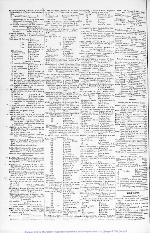 View document: Bills of Entry for the year 1852.