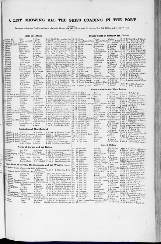 View document: Bills of Entry for the year 1860.