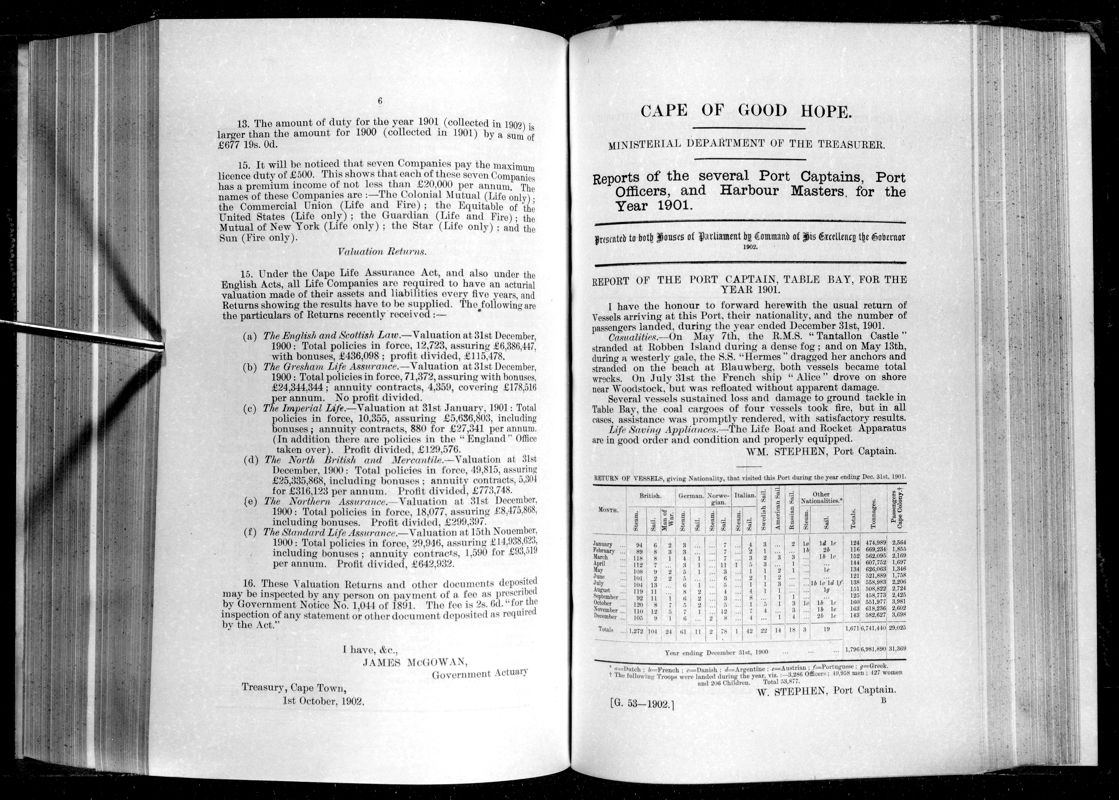 View document: Reports of The Several Port Captains, Port Officers, and Harbour Masters For The Year 1901.