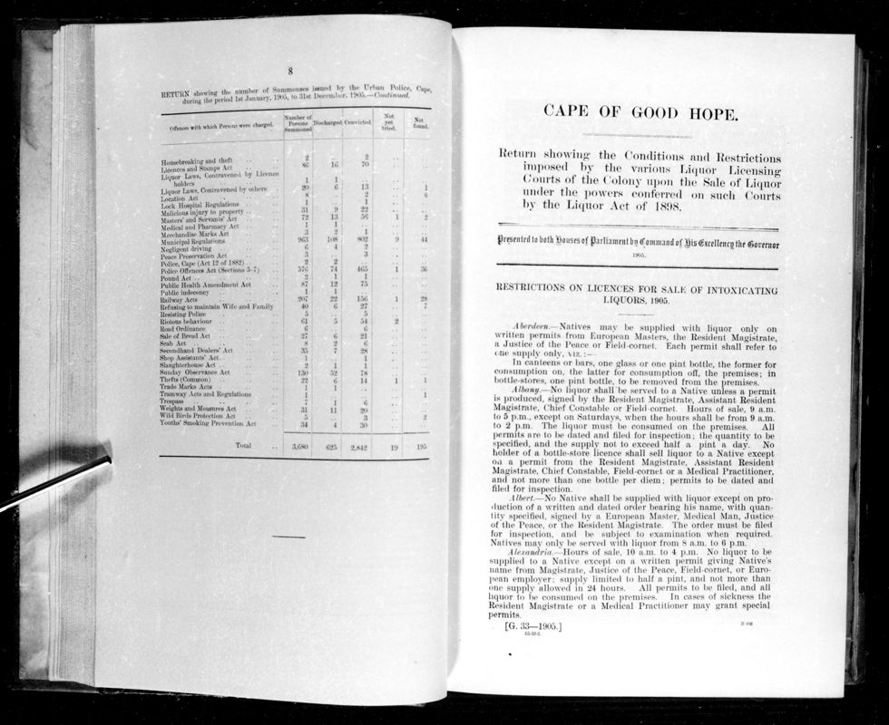 View document: Return Showing The Conditions and Restrictions Imposed by Various Liquor Licensing Courts.