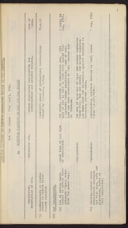 View document: WO 33/862: Summary of Railway Arrangements.